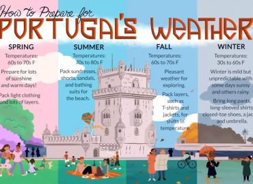 آب و هوای پرتغال